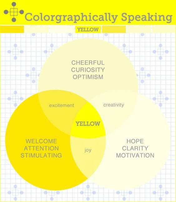 Best Website Color, Color Psychology, Good Website Color