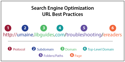 domain vs subdomain, multilingual site, seo subdomain vs subdirectory, subdomain vs subdirectory, subdomain vs subfolder, subdomains and seo, subdomains vs subdirectories