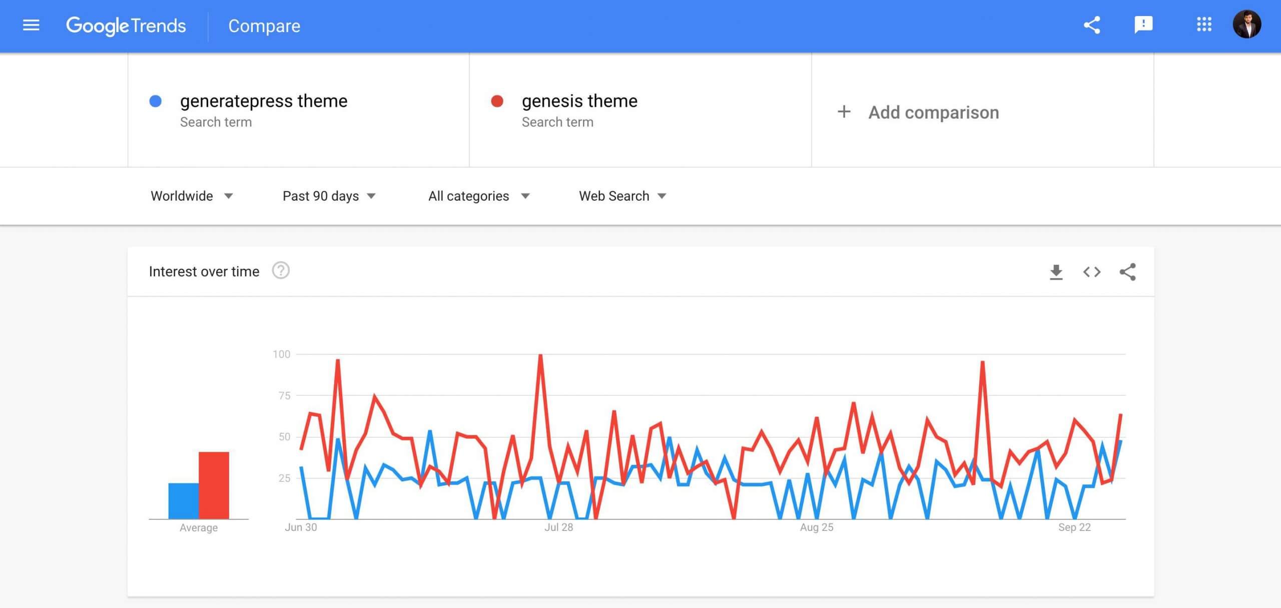 generatepress theme, generatepress theme vs genesis theme, generatepress vs genesis, genesis theme, genesis theme vs generatepress theme, genesis vs generatepress