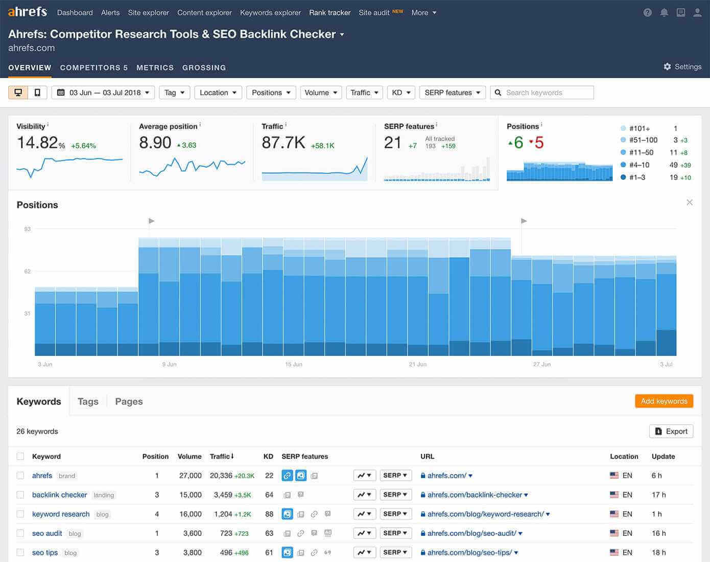 Serp 2025 keyword tracker