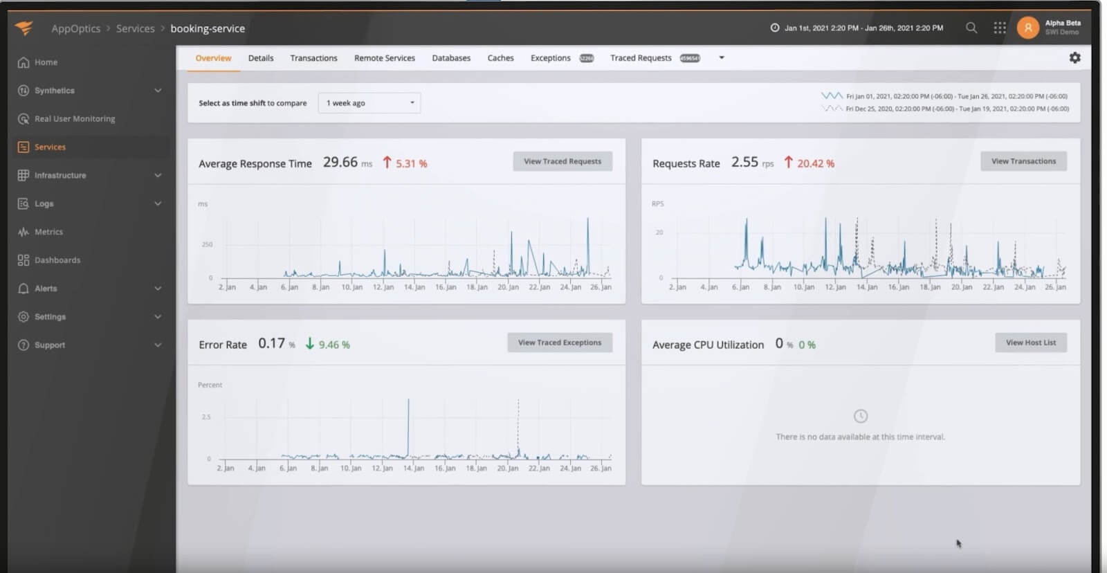 performance monitoring, server performance monitor, server performance monitoring