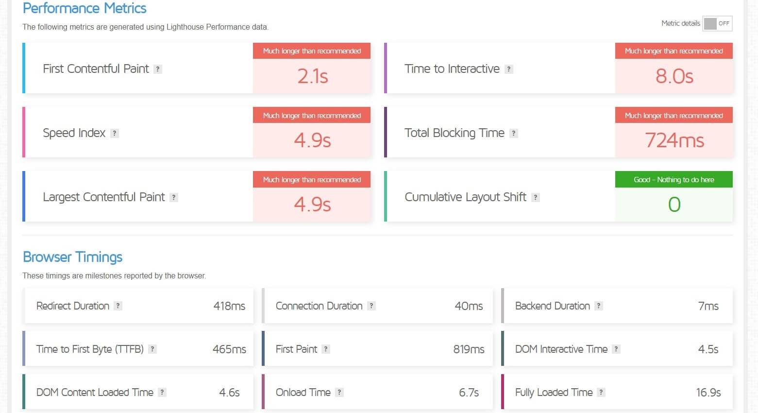 Caption: Capturing time to interact can help you understand more about your site’s performance. Tools like GTmetrix can assist with this. (Source: GTmetrix)