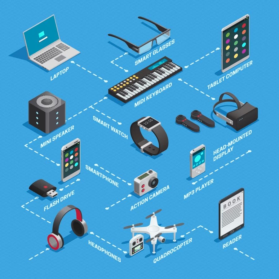 Electronics and Accessories